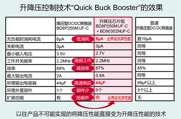 ѹƼQuick Buck BoosterЧ